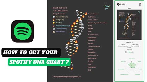 spotify dna chart